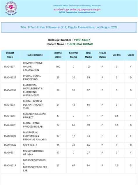 JNTUA Results.